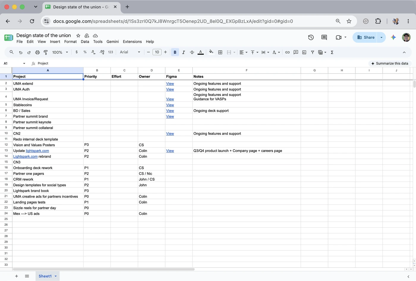 A Google Sheet titled Design state of the union, listing projects in rows with priority, effort, owner, Figma link, and notes columns.